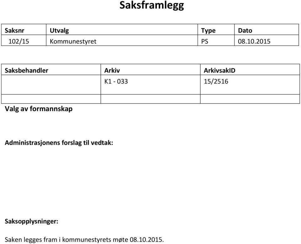 2015 Saksbehandler Arkiv ArkivsakID K1-033 15/2516 Valg av