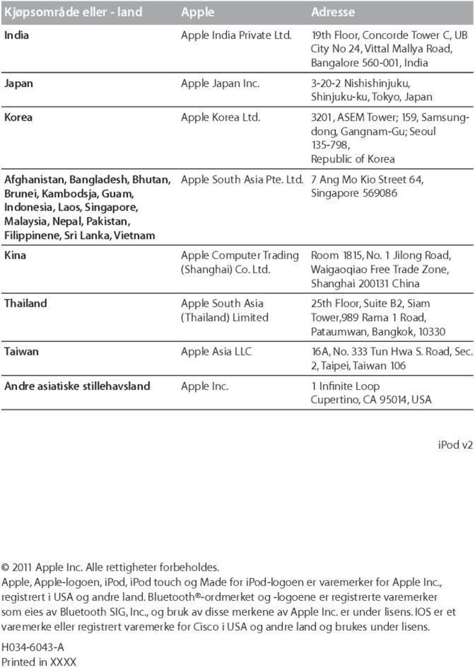 3201, ASEM Tower; 159, Samsungdong, Gangnam-Gu; Seoul 135-798, Republic of Korea Afghanistan, Bangladesh, Bhutan, Apple South Asia Pte. Ltd.