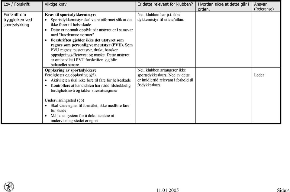 Som PVU regnes: pusteutstyr, drakt, hansker oppstignings/flytevest og maske. Dette utstyret er omhandlet i PVU forskriften og blir behandlet senere.