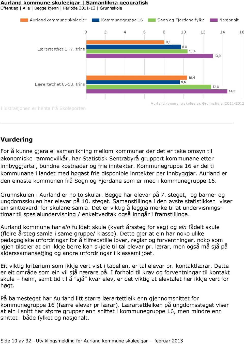 Kommunegruppe 16 er dei ti kommunane i landet med høgast frie disponible inntekter per innbyggjar. Aurland er den einaste kommunen frå Sogn og Fjordane som er med i kommunegruppe 16.