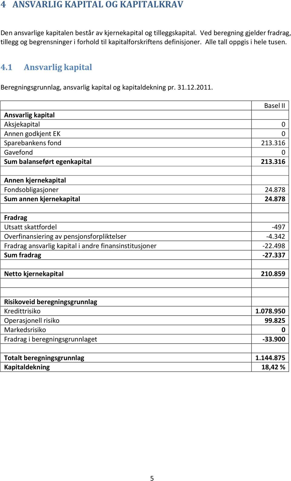 1 Ansvarlig kapital Beregningsgrunnlag, ansvarlig kapital og kapitaldekning pr. 31.12.2011. Basel II Ansvarlig kapital Aksjekapital 0 Annen godkjent EK 0 Sparebankens fond 213.