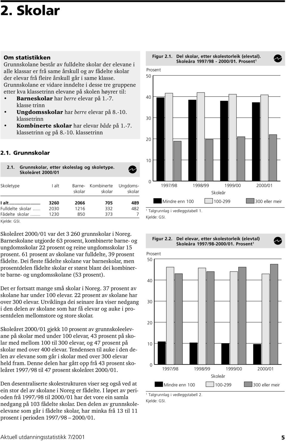 klassetrinn Kombinerte skolar har elevar både på.-7. klassetrinn og på 8.-0. klassetrinn Figur 2.. Prosent 50 40 30 20 Del skolar, etter skolestorleik (elevtal). Skoleåra 997/98-2000/0. Prosent 2.