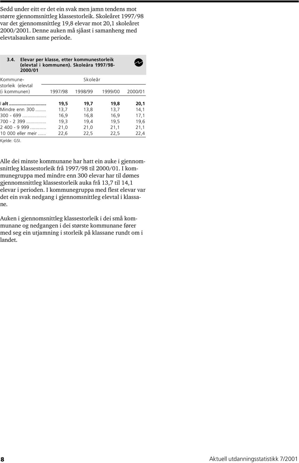 Skoleåra 997/98-2000/0 Kommune- Skoleår storleik (elevtal (i kommunen) 997/98 998/99 999/00 2000/0 I alt... 9,5 9,7 9,8 20, Mindre enn 300... 3,7 3,8 3,7 4, 300-699... 6,9 6,8 6,9 7, 700-2 399.