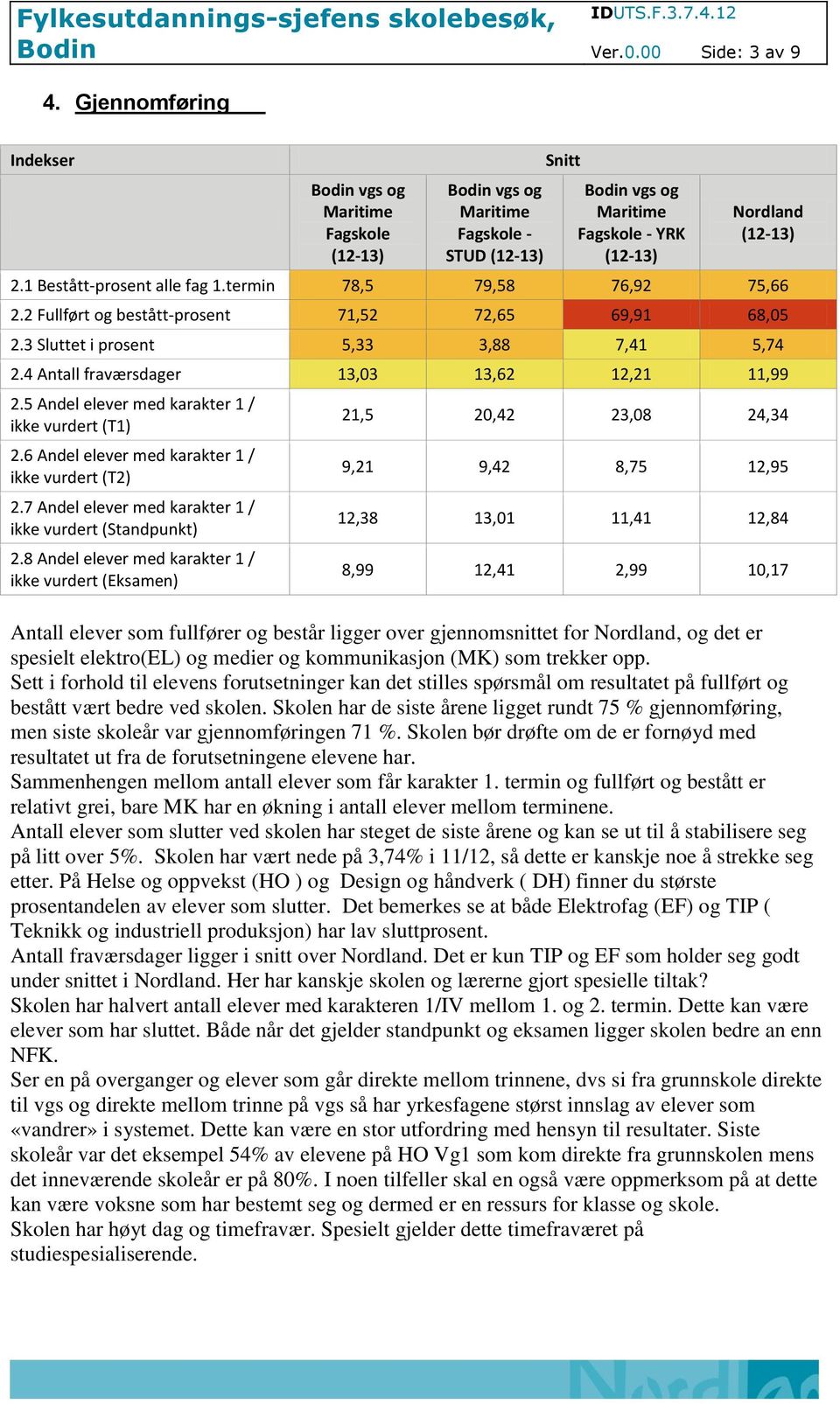 6 Andel elever med karakter 1 / ikke vurdert (T2) 2.7 Andel elever med karakter 1 / ikke vurdert (Standpunkt) 2.