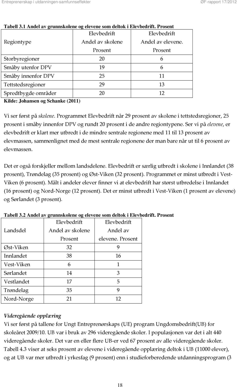 Programmet Elevbedrift når 29 prosent av skolene i tettstedsregioner, 25 prosent i småby innenfor DPV og rundt 20 prosent i de andre regiontypene.