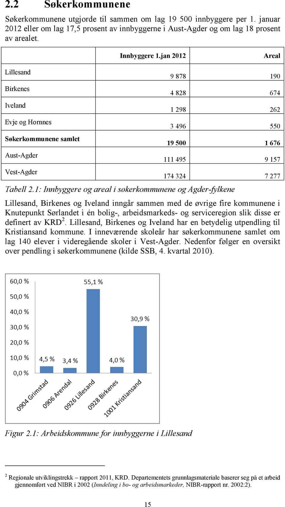 1: Innbyggere og areal i søkerkommunene og Agder-fylkene Lillesand, Birkenes og Iveland inngår sammen med de øvrige fire kommunene i Knutepunkt Sørlandet i én bolig-, arbeidsmarkeds- og serviceregion