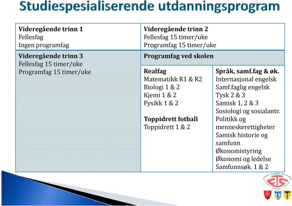 Fysikk 1 & 2 Toppidrett fotball Toppidrett 1 & 2 Språk, samf.fag & øk. Internasjonal engelsk Samf.