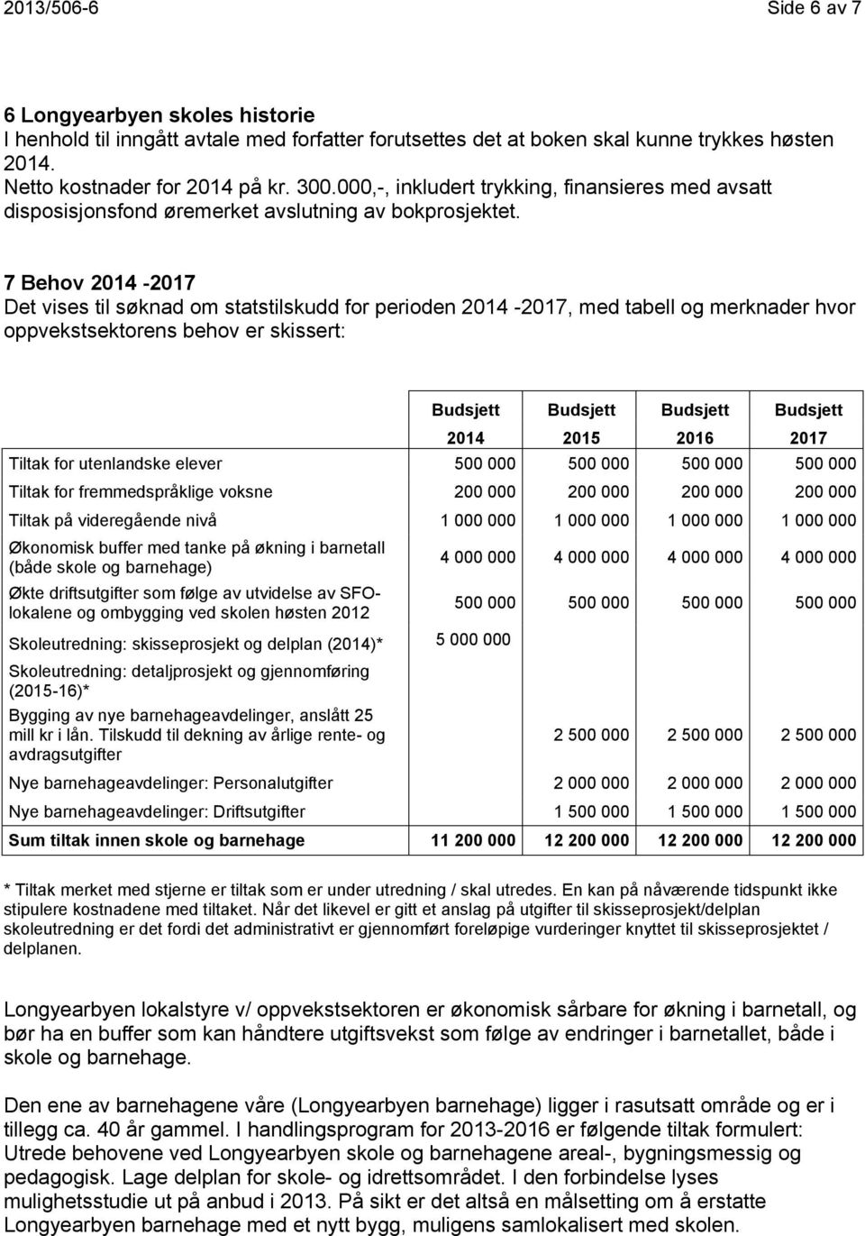 7 Behov 2014-2017 Det vises til søknad om statstilskudd for perioden 2014-2017, med tabell og merknader hvor oppvekstsektorens behov er skissert: Budsjett Budsjett Budsjett Budsjett 2014 2015 2016