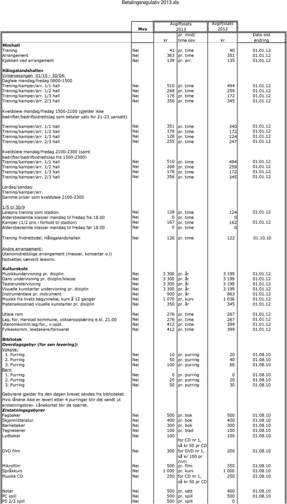 time 345 01.01.12 Kveldsleie mandag/fredag 1500-2100 (gjelder ikke bedrifter/bedriftsidrettslag som betaler sats for 21-23 uansett) Trening/kamper/arr. 1/1 hall Nei 351 pr. time 340 01.01.12 Trening/kamper/arr.