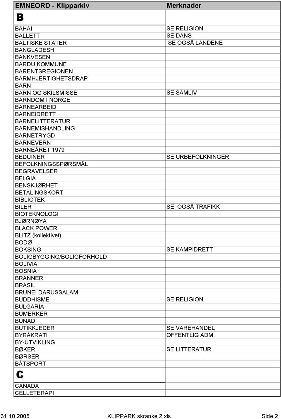 (kollektivet) BODØ BOKSING BOLIGBYGGING/BOLIGFORHOLD BOLIVIA BOSNIA BRANNER BRASIL BRUNEI DARUSSALAM BUDDHISME BULGARIA BUMERKER BUNAD BUTIKKJEDER BYRÅKRATI BY-UTVIKLING BØKER BØRSER BÅTSPORT