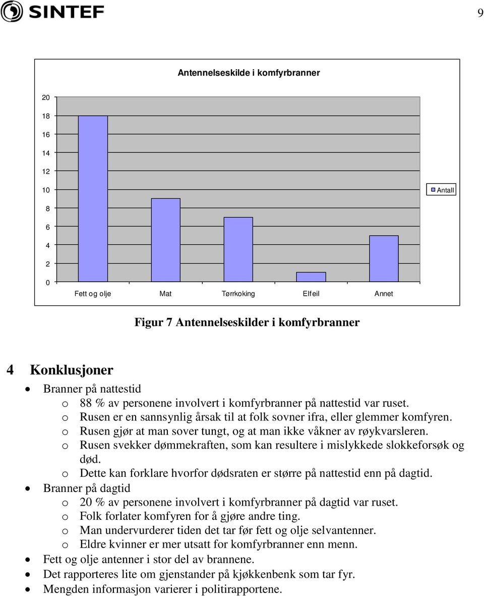 o Rusen svekker dømmekraften, som kan resultere i mislykkede slokkeforsøk og død. o Dette kan forklare hvorfor dødsraten er større på nattestid enn på dagtid.