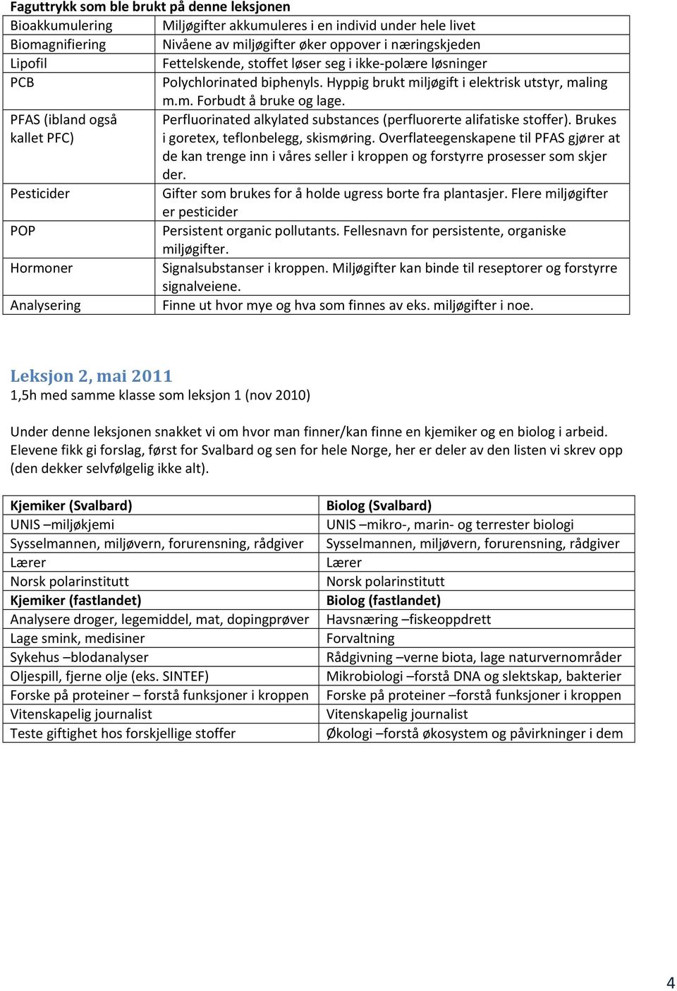 PFAS (ibland også Perfluorinated alkylated substances (perfluorerte alifatiske stoffer). Brukes kallet PFC) i goretex, teflonbelegg, skismøring.