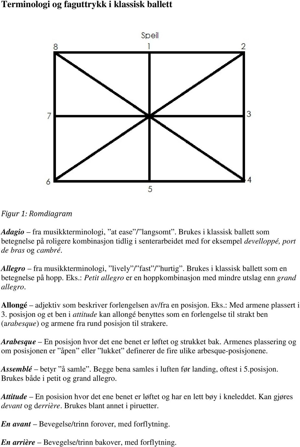 Brukes i klassisk ballett som en betegnelse på hopp. Eks.: Petit allegro er en hoppkombinasjon med mindre utslag enn grand allegro. Allongé adjektiv som beskriver forlengelsen av/fra en posisjon. Eks.: Med armene plassert i 3.