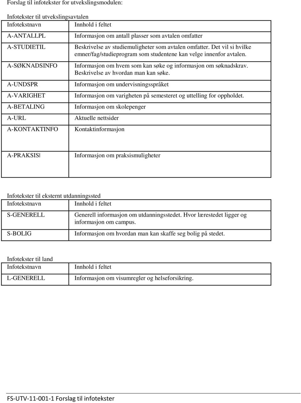 Det vil si hvilke emner/fag/studieprogram som studentene kan velge innenfor avtalen. Informasjon om hvem som kan søke og informasjon om søknadskrav. Beskrivelse av hvordan man kan søke.