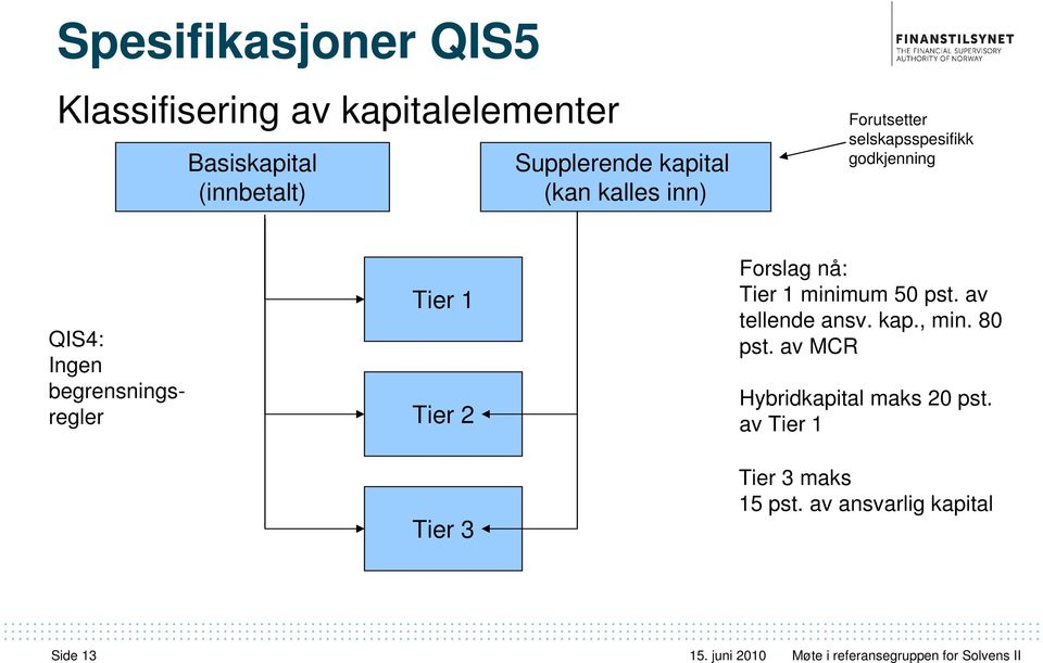 Tier 1 Tier 2 Tier 3 Forslag nå: Tier 1 minimum 50 pst. av tellende ansv. kap., min.