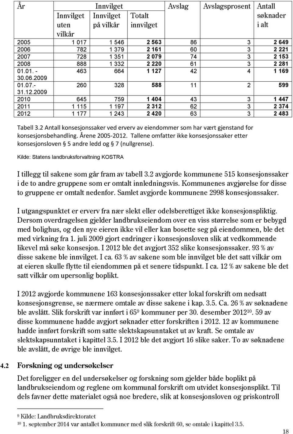 2 Antall konsesjonssaker ved erverv av eiendommer som har vært gjenstand for konsesjonsbehandling. Årene 2005-2012.