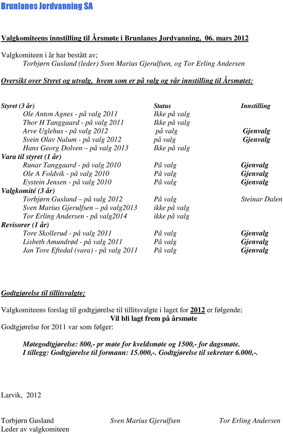 Årsmøtet: Styret (3 år) Status Innstilling Ole Anton Agnes - på valg 2011 Ikke på valg Thor H Tanggaard - på valg 2011 Ikke på valg Arve Uglehus - på valg 2012 på valg Gjenvalg Svein Olav Nalum - på