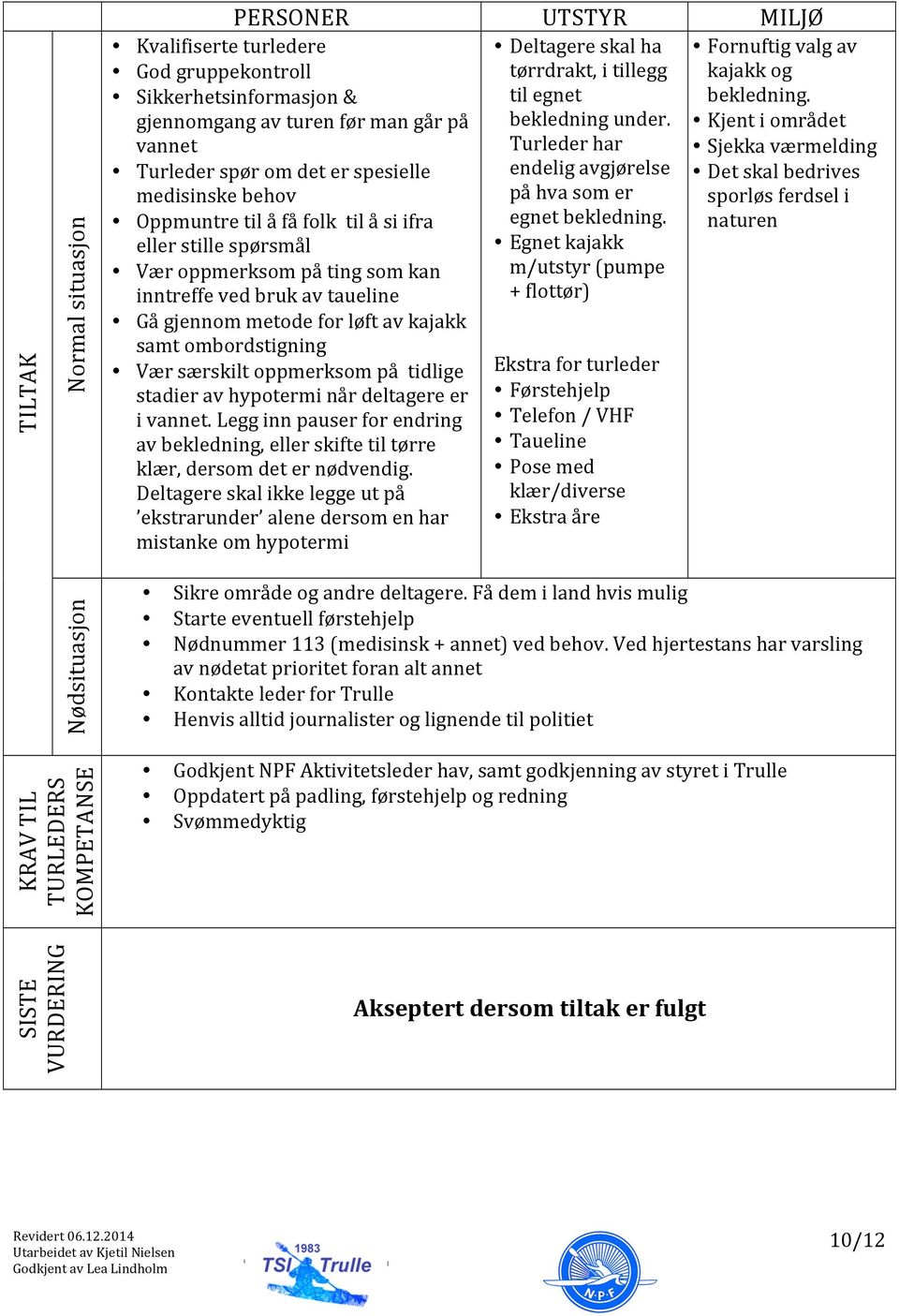 Oppmuntre til å få folk til å si ifra eller stille spørsmål Vær oppmerksom på ting som kan inntreffe ved bruk av taueline Gå gjennom metode for løft av kajakk samt ombordstigning Vær særskilt