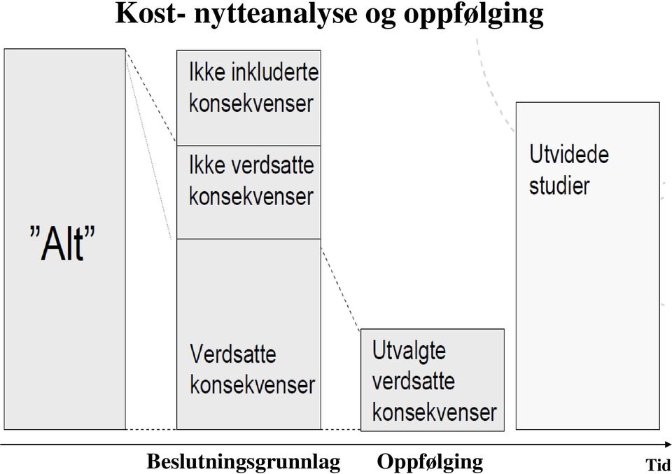 oppfølging