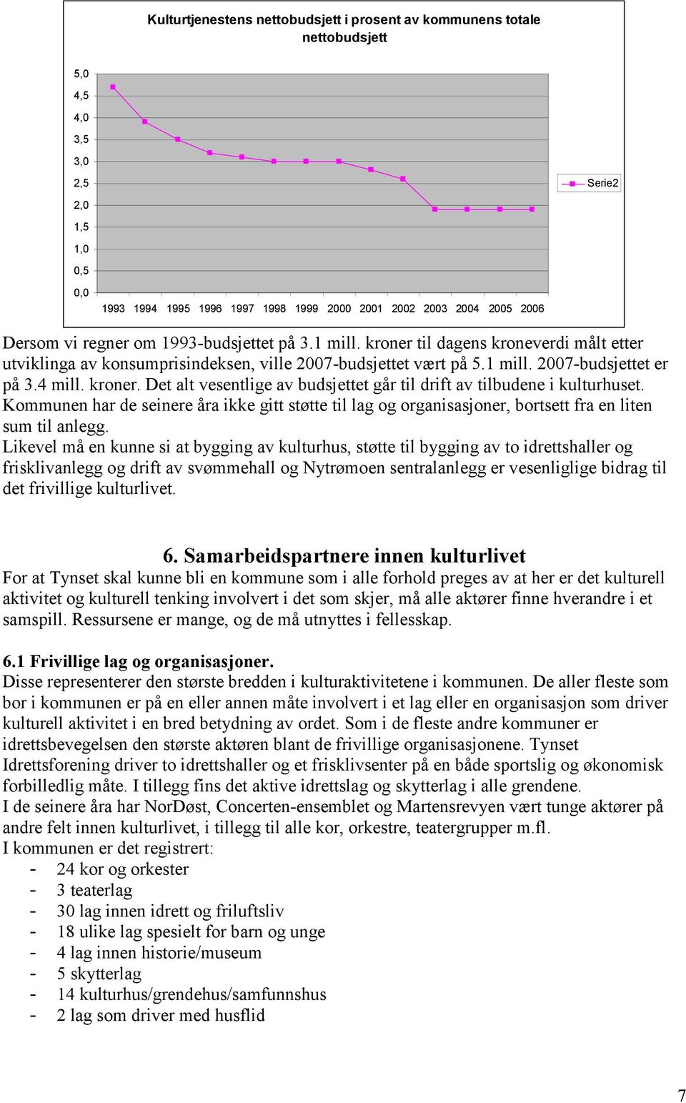 kroner. Det alt vesentlige av budsjettet går til drift av tilbudene i kulturhuset. Kommunen har de seinere åra ikke gitt støtte til lag og organisasjoner, bortsett fra en liten sum til anlegg.