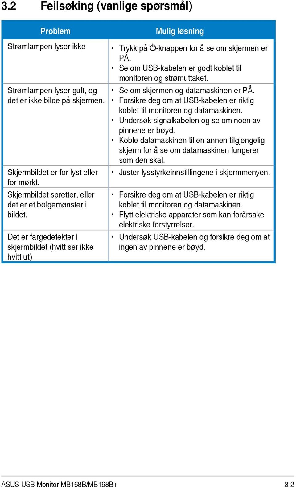 Det er fargedefekter i skjermbildet (hvitt ser ikke hvitt ut) Se om skjermen og datamaskinen er PÅ. Forsikre deg om at USB-kabelen er riktig koblet til monitoren og datamaskinen.