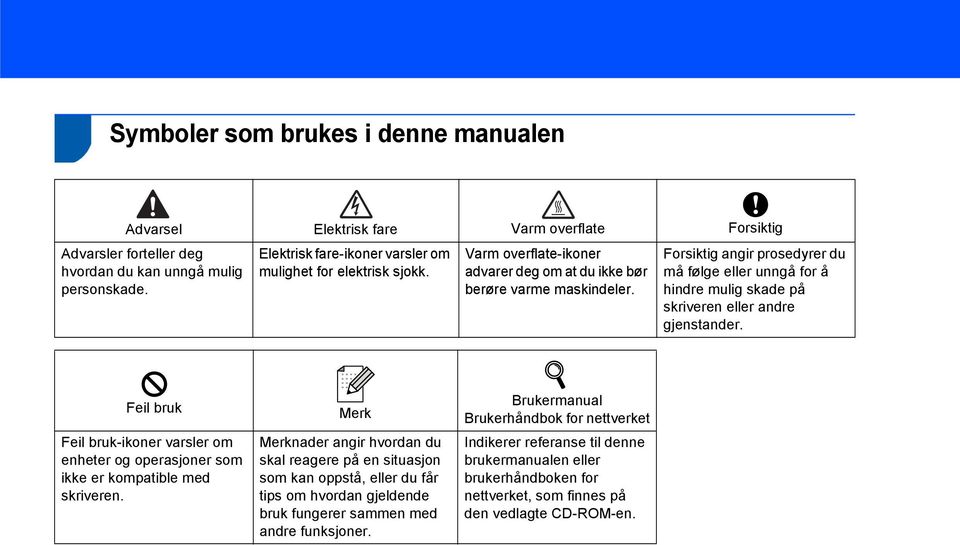 Forsiktig angir prosedyrer du må følge eller unngå for å hindre mulig skade på skriveren eller andre gjenstander.