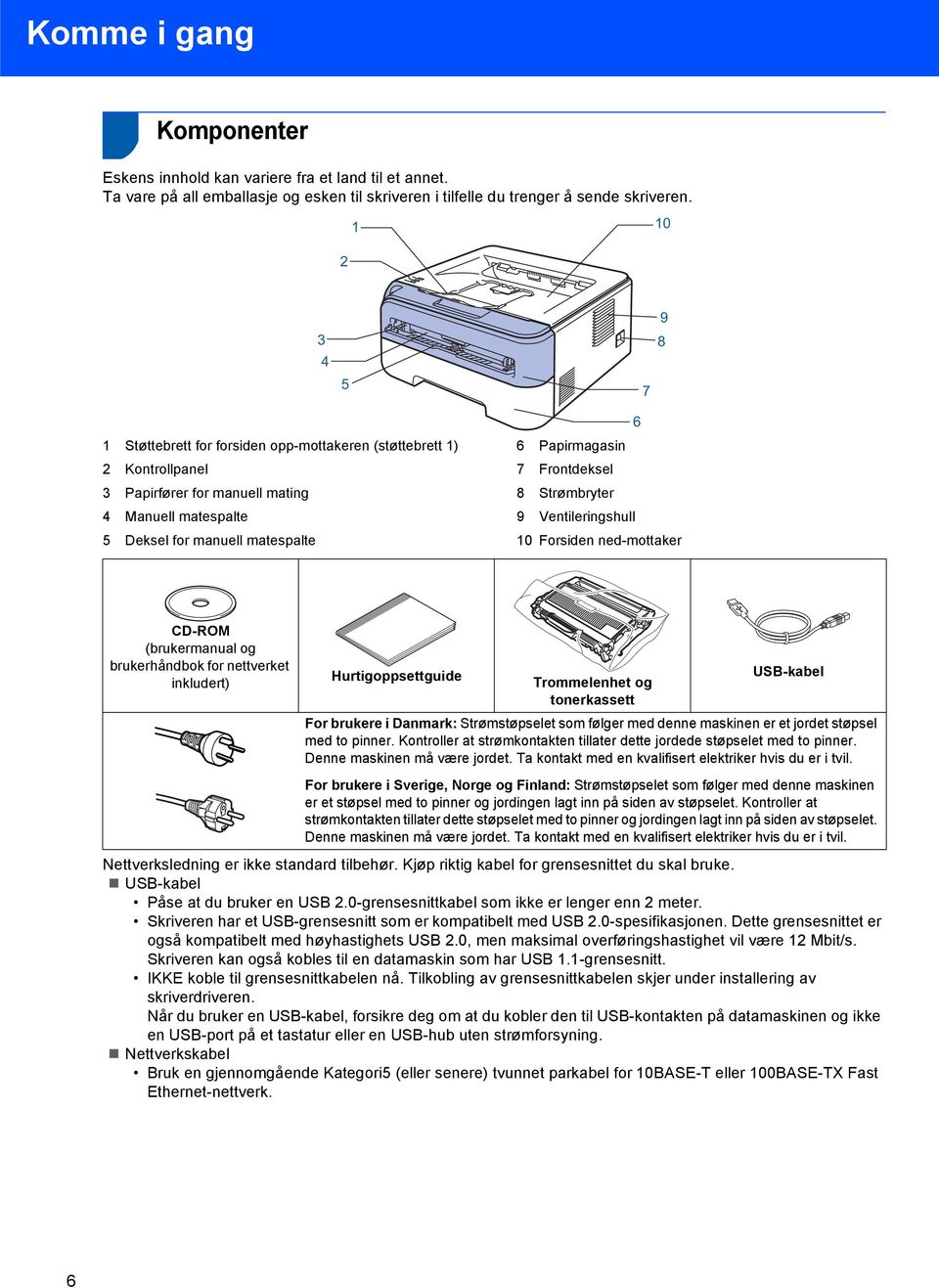 Frontdeksel 8 Strømbryter 9 Ventileringshull 10 Forsiden ned-mottaker CD-ROM (brukermanual og brukerhåndbok for nettverket inkludert) Hurtigoppsettguide Trommelenhet og USB-kabel tonerkassett For