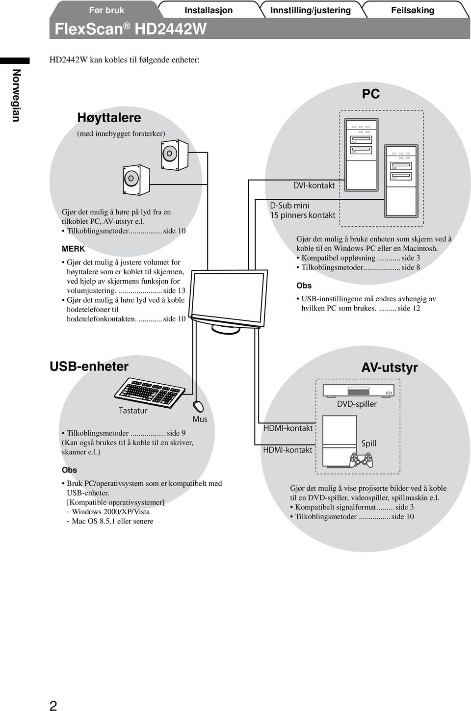 ... side 13 Gjør det mulig å høre lyd ved å koble hodetelefoner til hodetelefonkontakten.