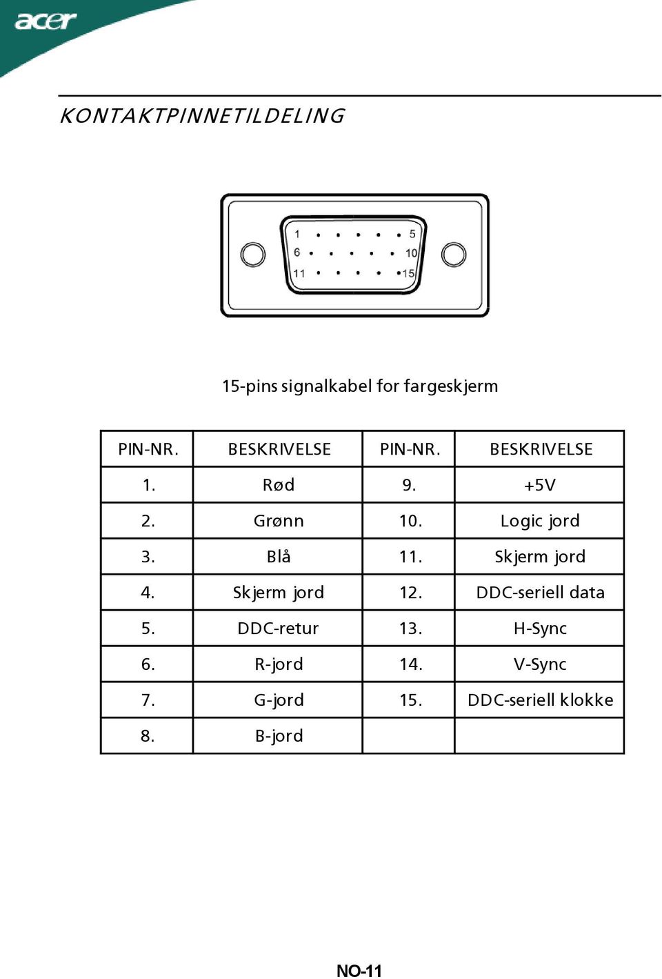 Blå 11. Skjerm jord 4. Skjerm jord 12. DDC-seriell data 5. DDC-retur 13.