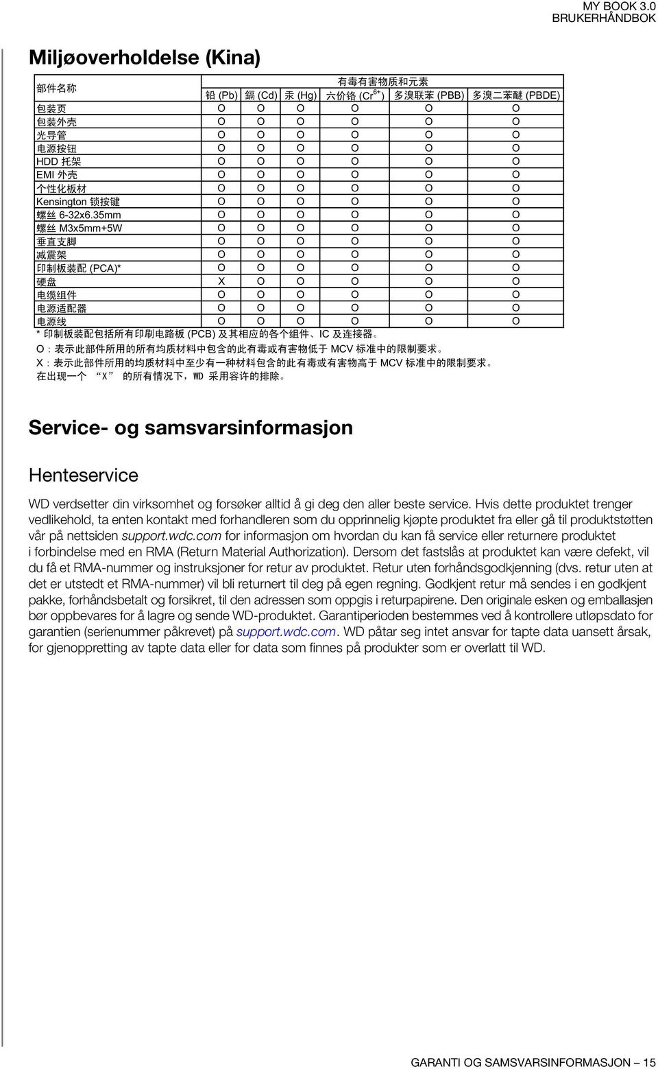 0 Service- og samsvarsinformasjon Henteservice WD verdsetter din virksomhet og forsøker alltid å gi deg den aller beste service.