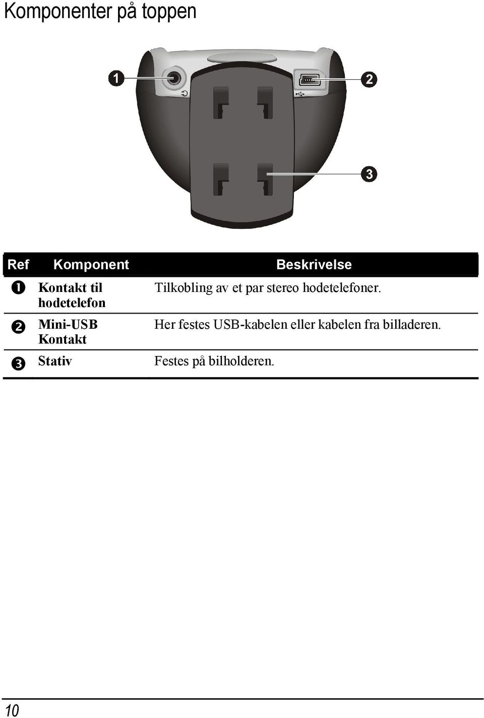 hodetelefon Mini-USB Her festes USB-kabelen eller