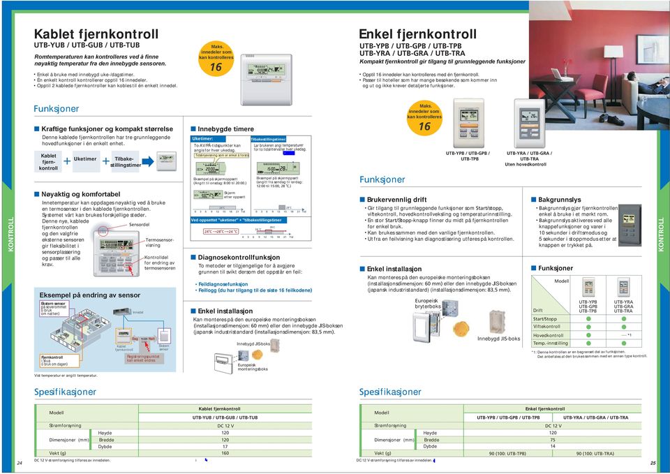 innedeler som kan kontrolleres 6 Enkel UTB-YPB / UTB-GPB / UTB-TPB UTB-YRA / UTB-GRA / UTB-TRA Kompakt gir tilgang til grunnleggende funksjoner Opptil 6 innedeler kan kontrolleres med én.