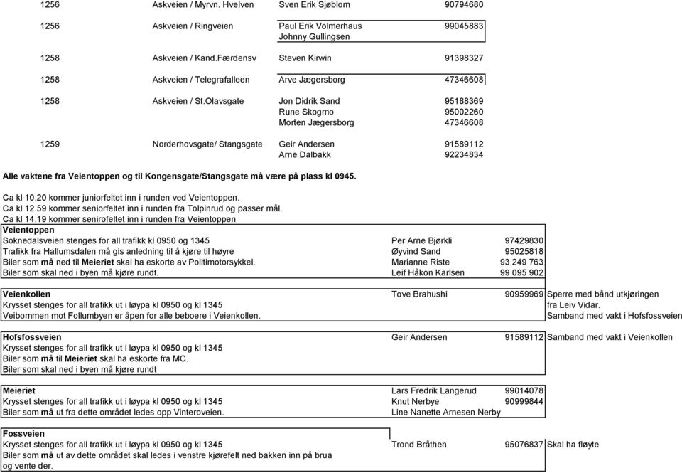 Olavsgate Jon Didrik Sand 95188369 Rune Skogmo 95002260 Morten Jægersborg 47346608 1259 Norderhovsgate/ Stangsgate Geir Andersen 91589112 Arne Dalbakk 92234834 Alle vaktene fra Veientoppen og til