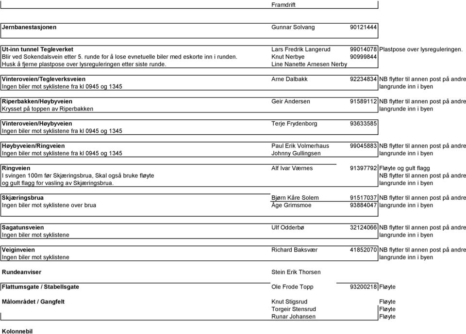 Line Nanette Arnesen Nerby Vinteroveien/Tegleverksveien Arne Dalbakk 92234834 NB flytter til annen post på andre Ingen biler mot syklistene fra kl 0945 og 1345 Riperbakken/Høybyveien Geir Andersen