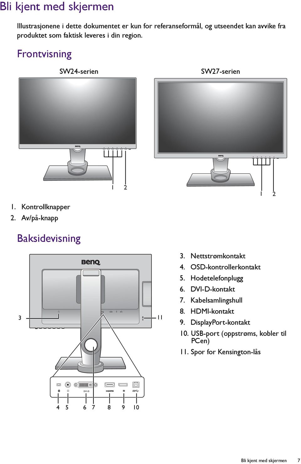 Av/på-knapp Baksidevisning 3 11 3. Nettstrømkontakt 4. OSD-kontrollerkontakt 5. Hodetelefonplugg 6. DVI-D-kontakt 7.