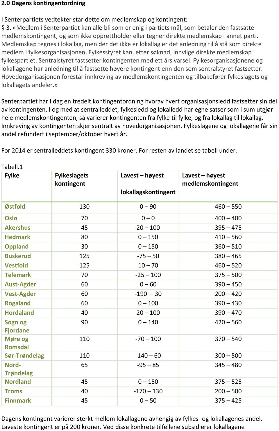 Medlemskap tegnes i lokallag, men der det ikke er lokallag er det anledning til å stå som direkte medlem i fylkesorganisasjonen.