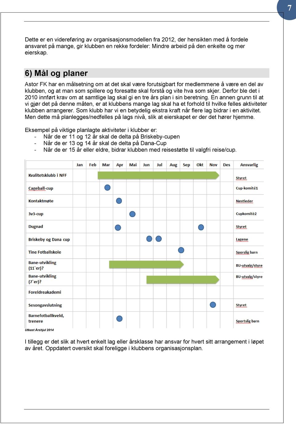 Derfor ble det i 2010 innført krav om at samtlige lag skal gi en tre års plan i sin beretning.