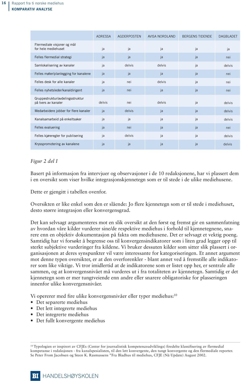 Gruppestruktur/avdelingsstruktur på tvers av kanaler delvis nei delvis delvis Medarbeidere jobber for flere kanaler delvis delvis Kanalsamarbeid på enkeltsaker delvis Felles evaluering nei nei Felles