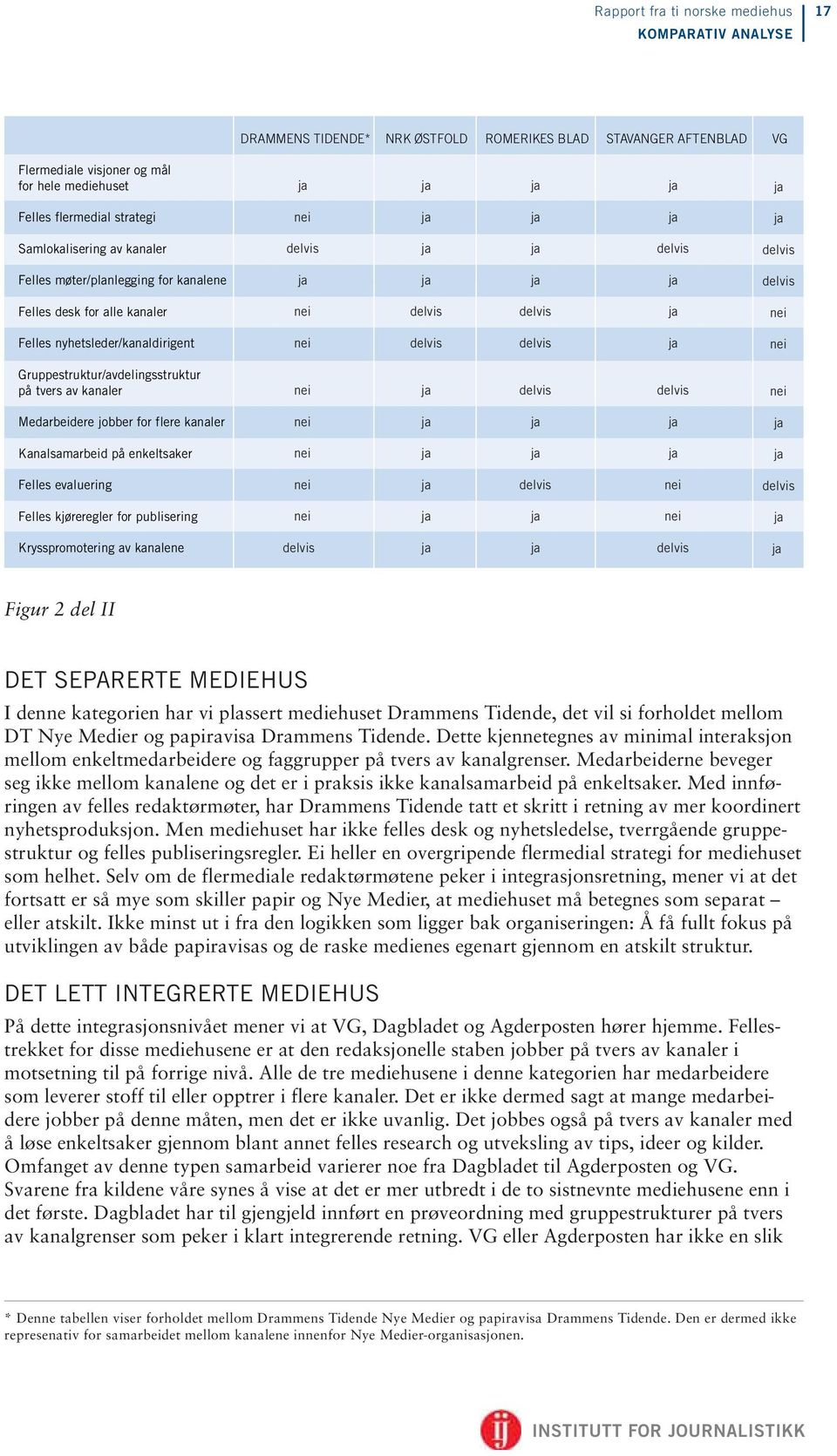 Gruppestruktur/avdelingsstruktur på tvers av kanaler nei delvis delvis nei Medarbeidere jobber for flere kanaler nei Kanalsamarbeid på enkeltsaker nei Felles evaluering nei delvis nei delvis Felles