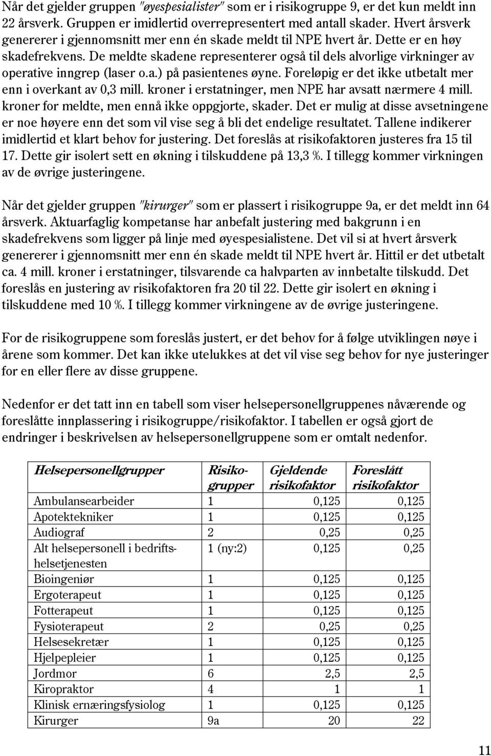 De meldte skadene representerer også til dels alvorlige virkninger av operative inngrep (laser o.a.) på pasientenes øyne. Foreløpig er det ikke utbetalt mer enn i overkant av 0,3 mill.