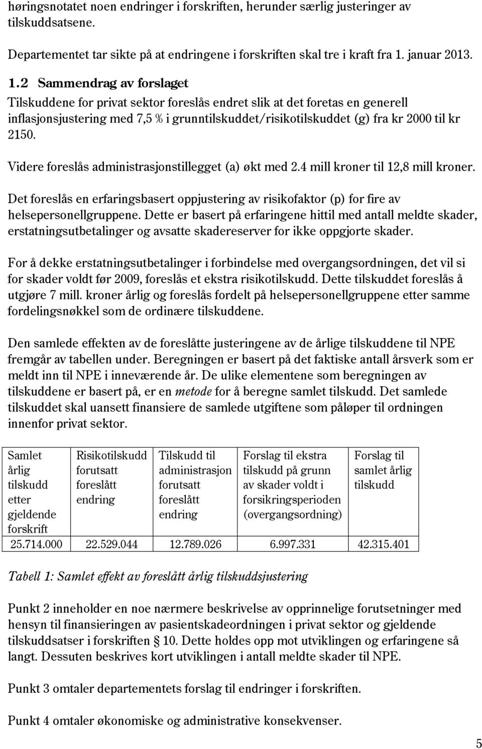 2 Sammendrag av forslaget Tilskuddene for privat sektor foreslås endret slik at det foretas en generell inflasjonsjustering med 7,5 % i grunntilskuddet/risikotilskuddet (g) fra kr 2000 til kr 2150.