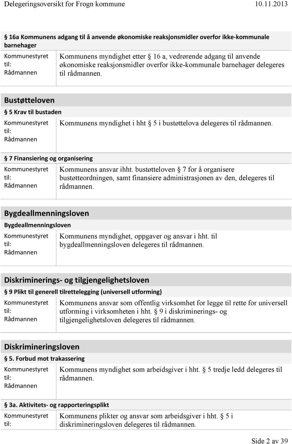 bustøtteloven 7 for å organisere bustøtteordningen, samt finansiere administrasjonen av den, delegeres til Bygdeallmenningsloven Bygdeallmenningsloven Kommunens myndighet, oppgaver og ansvar i hht.