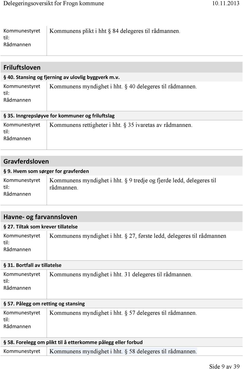 9 tredje og fjerde ledd, delegeres til Havne- og farvannsloven 27. Tiltak som krever tillatelse Kommunens myndighet i hht. 27, første ledd, delegeres til rådmannen 31.