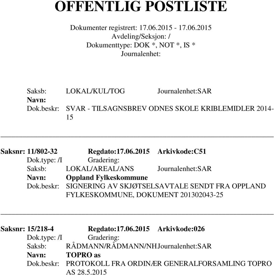 2015 Arkivkode:C51 Saksb: LOKAL/AREAL/ANS SAR Oppland Fylkeskommune Dok.