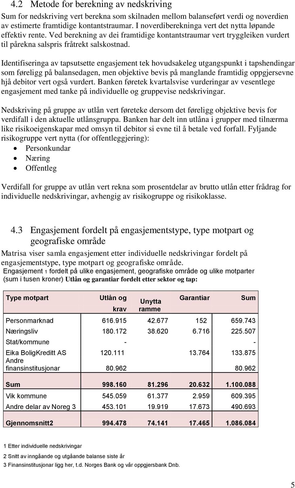 Identifiseringa av tapsutsette engasjement tek hovudsakeleg utgangspunkt i tapshendingar som føreligg på balansedagen, men objektive bevis på manglande framtidig oppgjersevne hjå debitor vert også