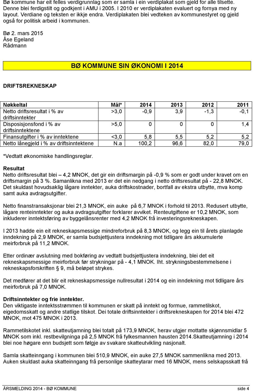 mars 2015 Åse Egeland Rådmann BØ KOMMUNE SIN ØKONOMI I 2014 DRIFTSREKNESKAP Nøkkeltal Mål* 2014 2013 2012 2011 Netto driftsresultat i % av >3,0-0,9 3,9-1,3-0,1 driftsinntekter Disposisjonsfond i % av