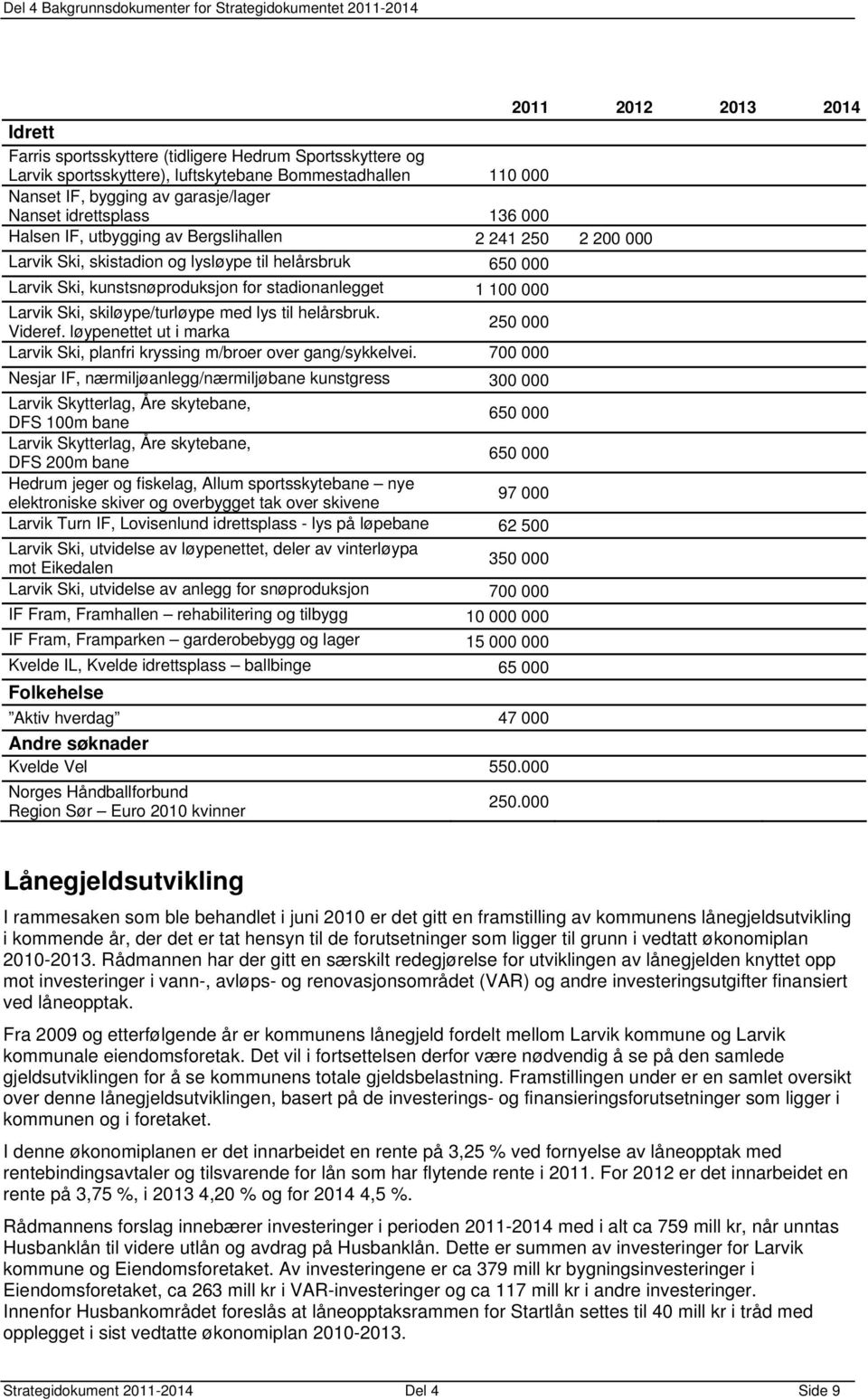 Larvik Ski, skiløype/turløype med lys til helårsbruk. Videref. løypenettet ut i marka 250 000 Larvik Ski, planfri kryssing m/broer over gang/sykkelvei.