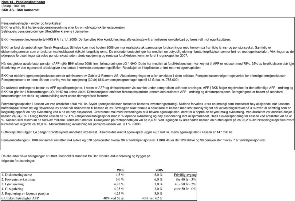 1.2005. Det benyttes ikke korridorløsning, alle estimatavvik amortiseres umiddelbart og føres rett mot egenkapitalen.