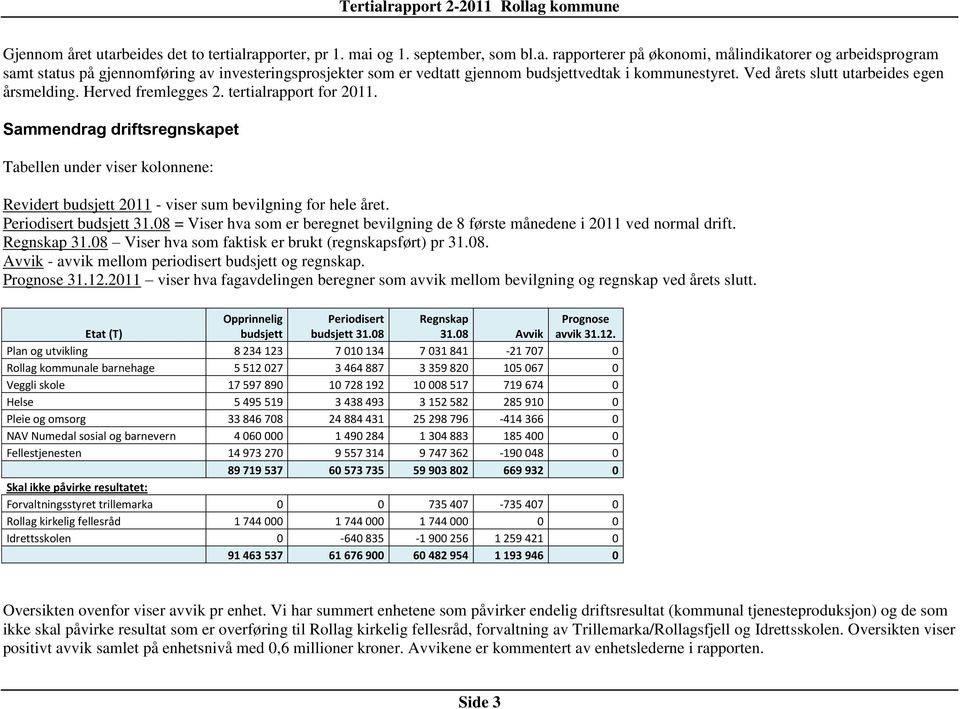 Sammendrag driftsregnskapet Tabellen under viser kolonnene: Revidert budsjett 2011 - viser sum bevilgning for hele året. Periodisert budsjett 31.