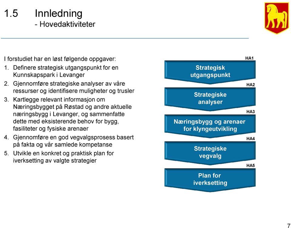 Kartlegge relevant informasjon om Næringsbygget på Røstad og andre aktuelle næringsbygg i Levanger, og sammenfatte dette med eksisterende behov for bygg, fasiliteter og fysiske